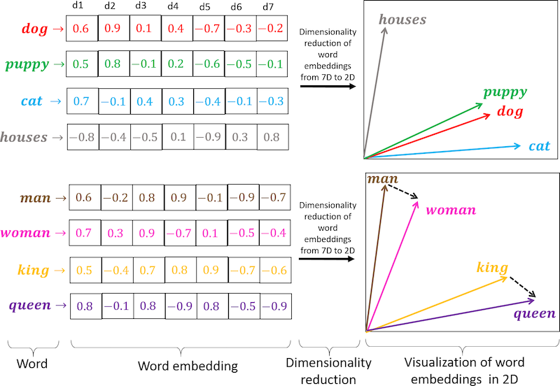 Come apparire nei risultati di ChatGPT