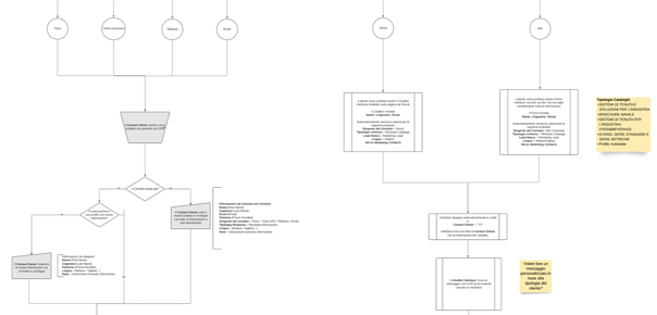 c_led_case_study_DMA_1