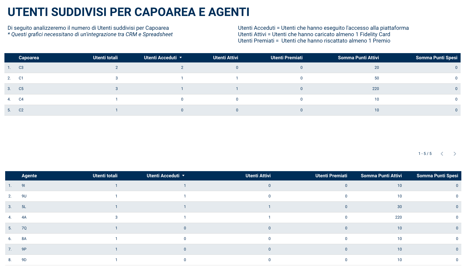 case study cosmoclub