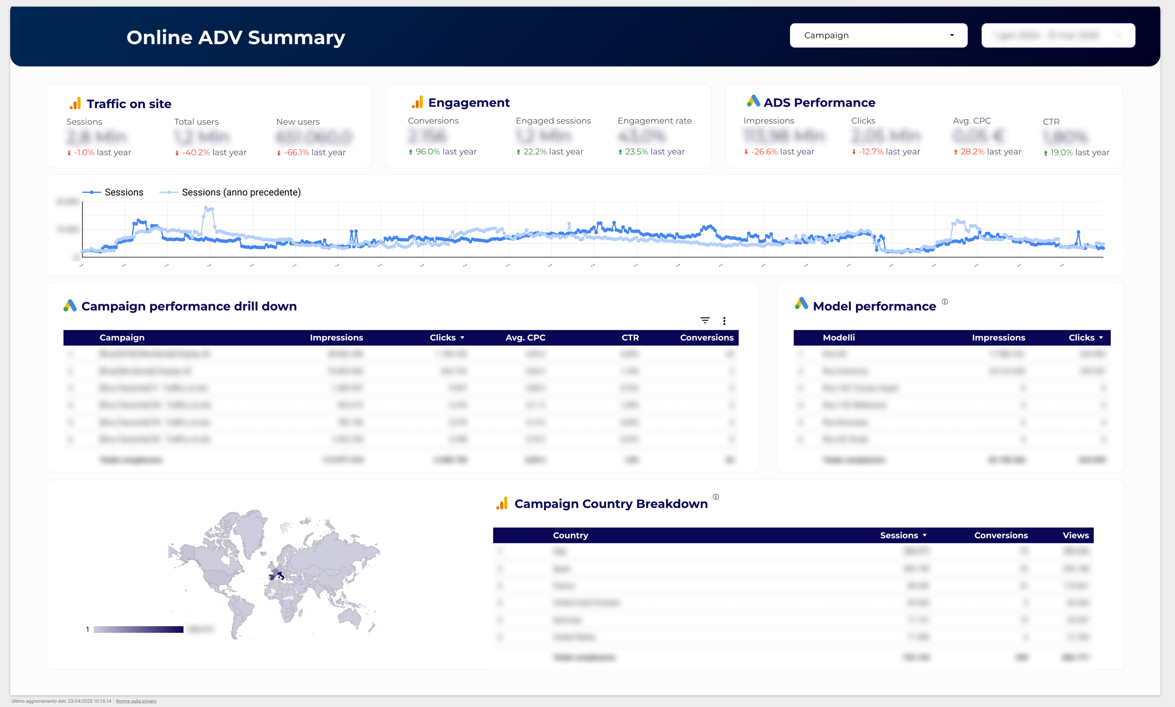 dashboarding_campaign