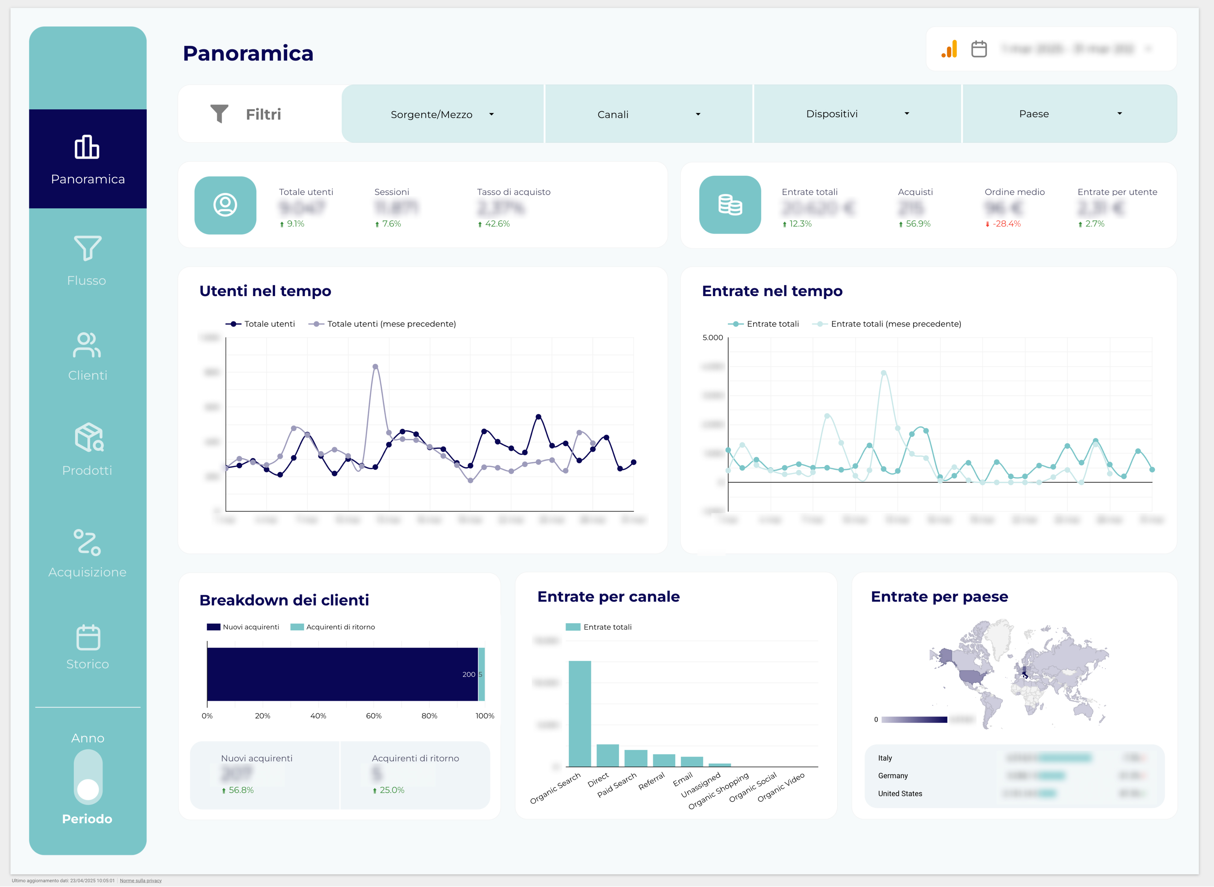 dashboarding_ecommerce