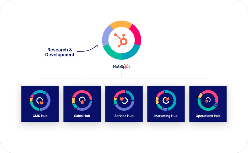 hubspot-pagina-dma