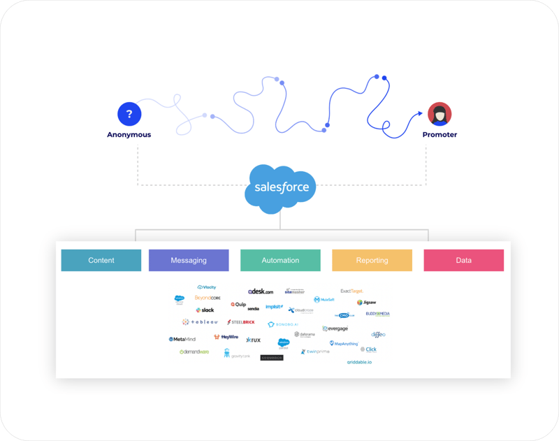 nuovo-buyer-journey-hubspot-dma-nologo-2
